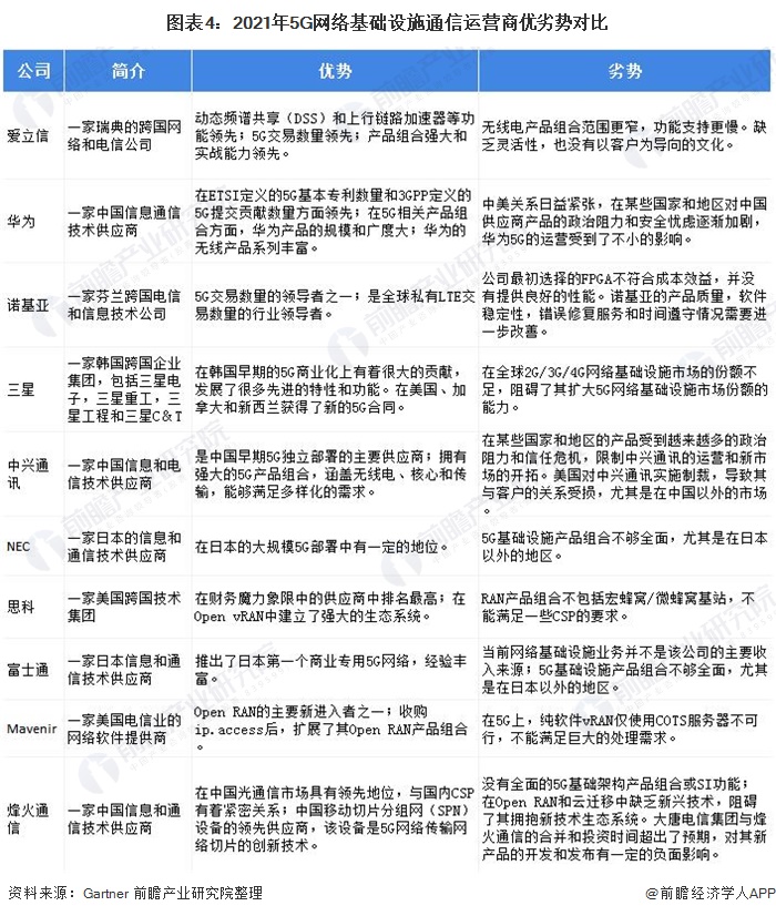 2021年全球电信设备行业市场现状及竞争格局分析 华为持续位居全球第一位【组图】